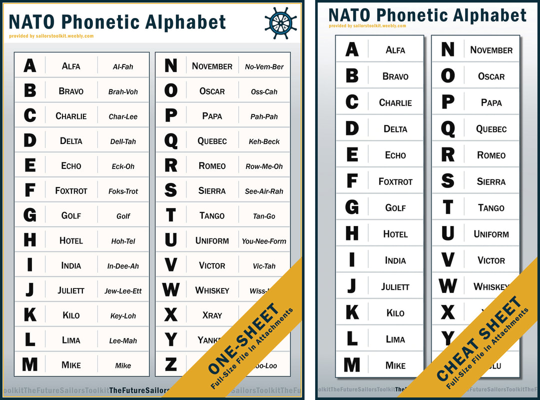 NATO Alphabet The Basics The Future Sailor's Toolkit