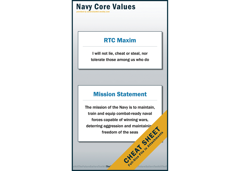Link to full blog post on "Navy Core Values" or download full-size file below